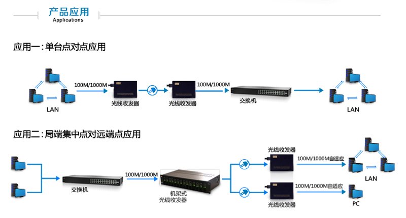 交换机：构建高效网络的关键”，