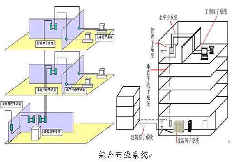 数字时代的通讯桥梁:通信设备批发行业的动态与发展